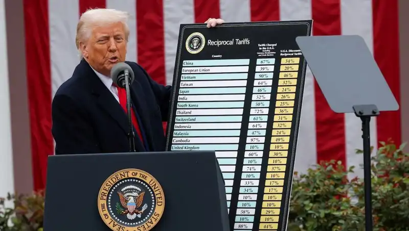 ABD Borsasında Sert Düşüş Gerçekleşti: Trump’tan Şaşırtıcı Açıklama
