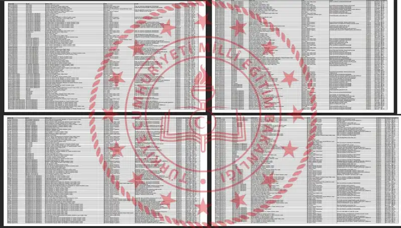 2025 LGS Taban Puanları Açıklandı: Hangi Puanla Hangi Okula Gidilir?